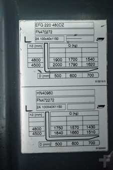 Jungheinrich EFG 220 Batterie Bj2023