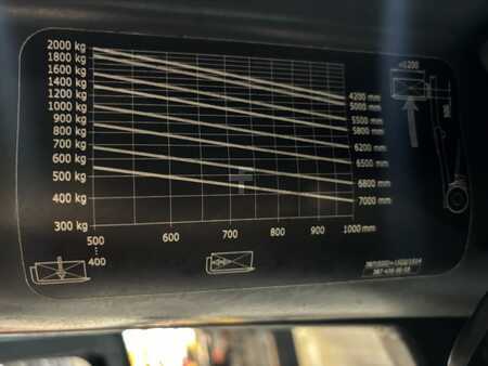 Linde E20-01