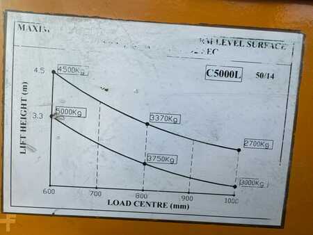 Combilift C5000L // LPG // Forks Positioner // Excellent condition